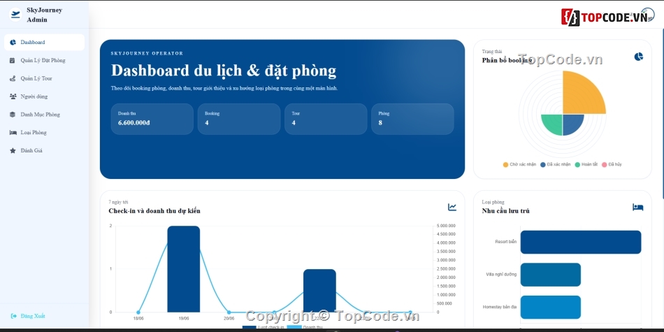 web giới thiệu du lịch,web đặt phòng,website giới thiệu du lịch